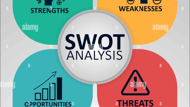 The Power of SWOT: Unleashing Your Business’s Potential