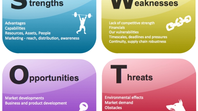 Unleashing the Power of SWOT: Unveiling Strategic Insights