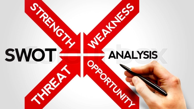 Unlocking Business Success: Mastering the SWOT Analysis