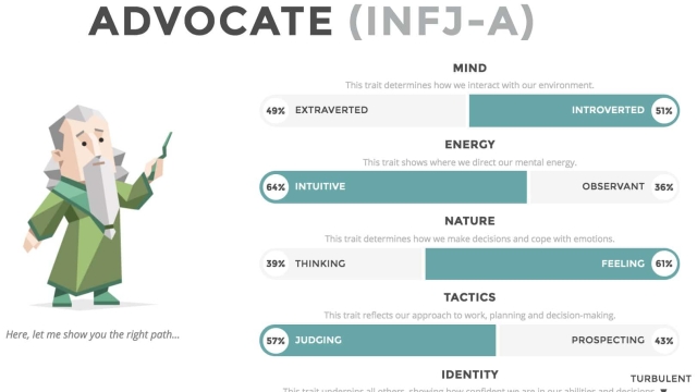 Unlocking the Secrets: Exploring Your Unique Personality with a Test