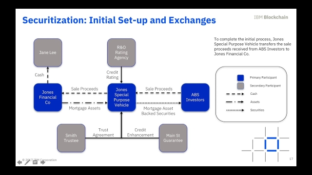 Unleashing the Power of Connectivity: Revolutionizing the Financial Network Expansion