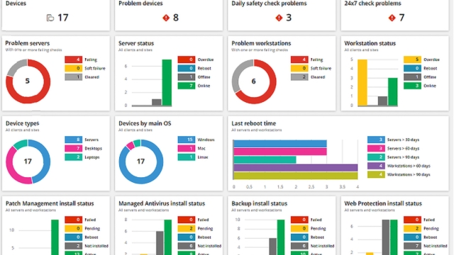 The Art of Surfing Safely: Navigating the World of Web Monitoring