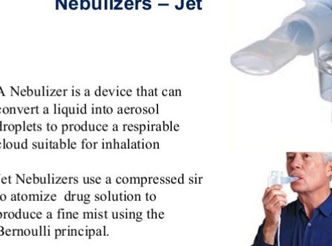 Breathing Easy: Unveiling the Future of Inhalation Devices